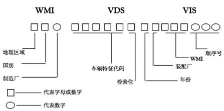 WMI世界制造厂识别代码